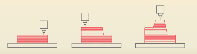 Slicing, Printing
